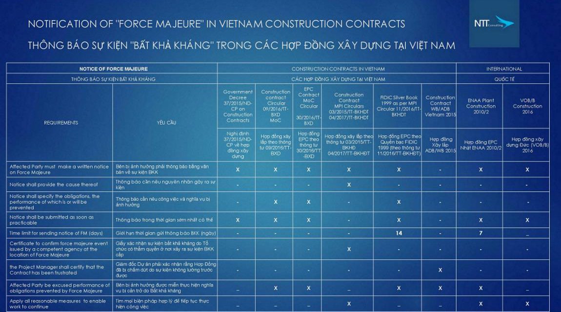 Công cụ pháp lý trong quản trị rủi ro tại các dự án xây dựng Việt Nam Case study Covid 19
