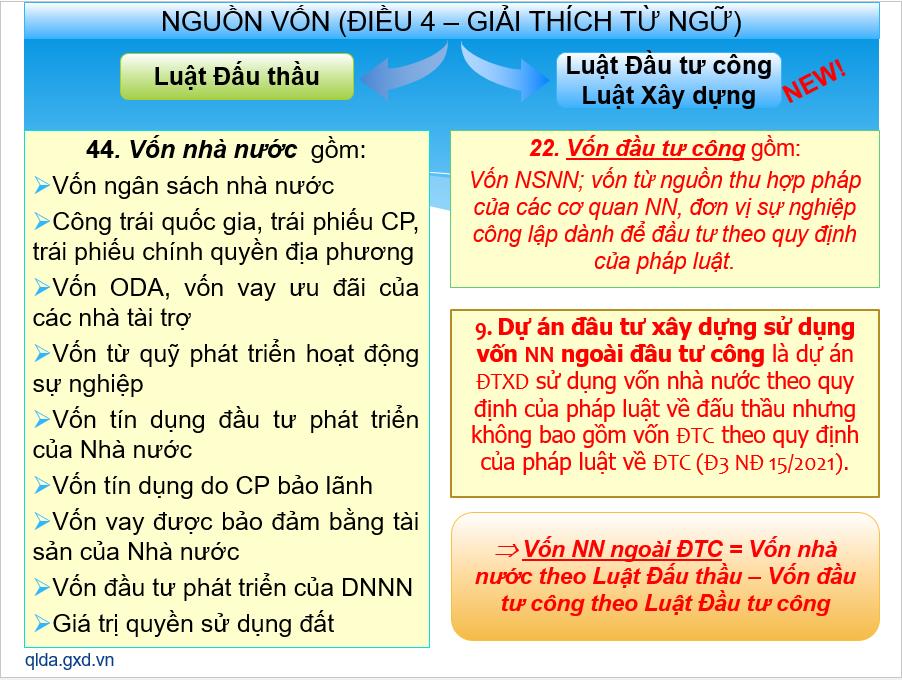 xác định thế nào là vốn nhà nước ngoài đầu tư công